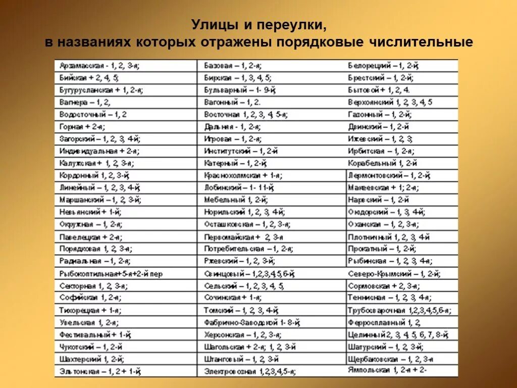 Выберите из приведенного списка названия городов. Названия с числительными в названии. Книги с числительными в названии. Произведения с цифрами в названиях. Книги в названии которых есть числительные.