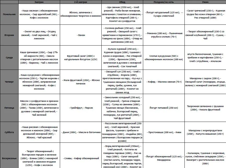 Простое меню на 1700. Меню питания на неделю 1600 калорий. ПП на 1600 калорий в день меню на неделю. Питание на 1600 калорий в день меню. Меню на 1600 ккал в день с рецептами на неделю.