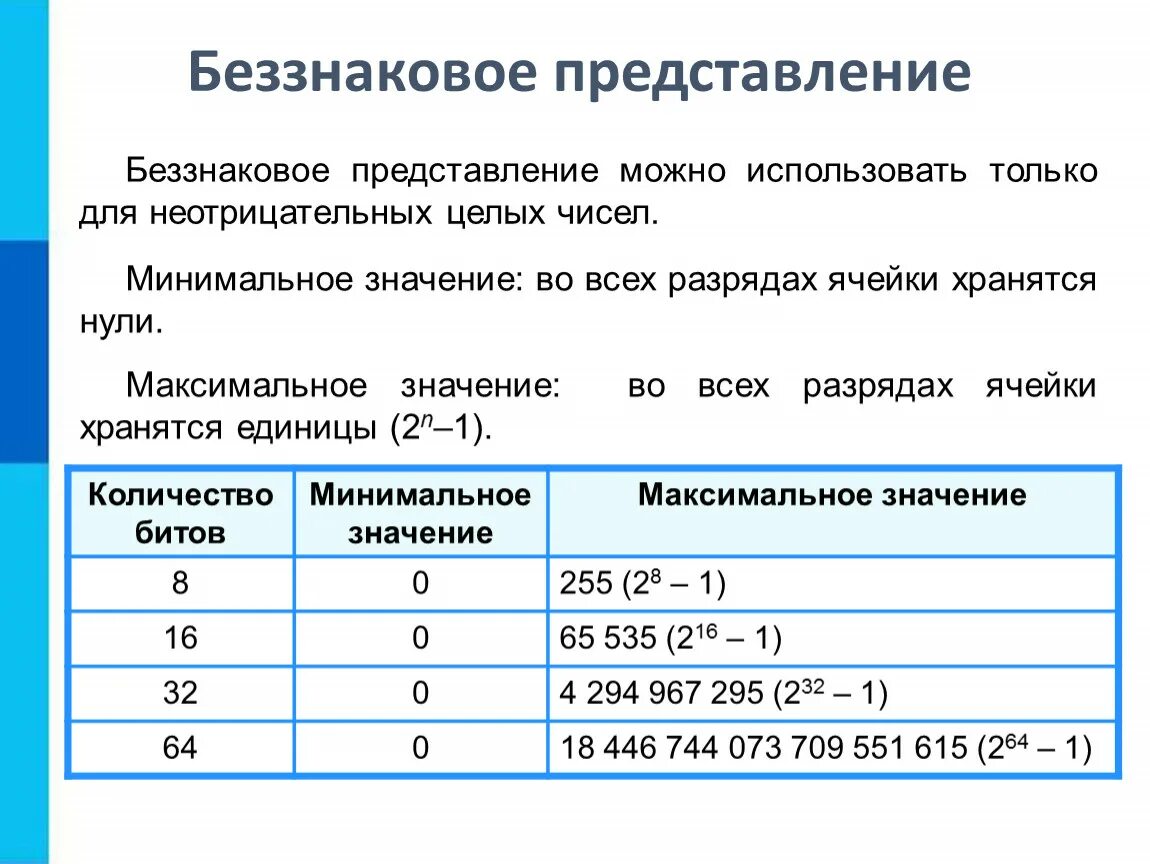 Количество битов минимальное значение максимальное значение. Беззнаковое представление. Беззнаковое представление чисел. Беззнаковое представление целых чисел. Хранение значений в памяти