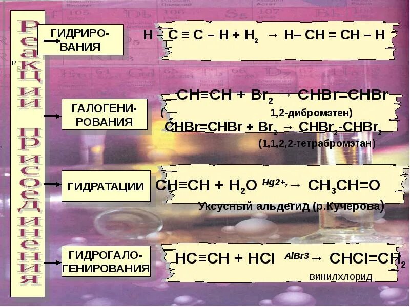 Химические свойства ацетилена. Химические свойства ацетилена и его гомологов. Применение ацетилена таблица. С чем реагирует ацетилен. Этилен и ацетилен являются