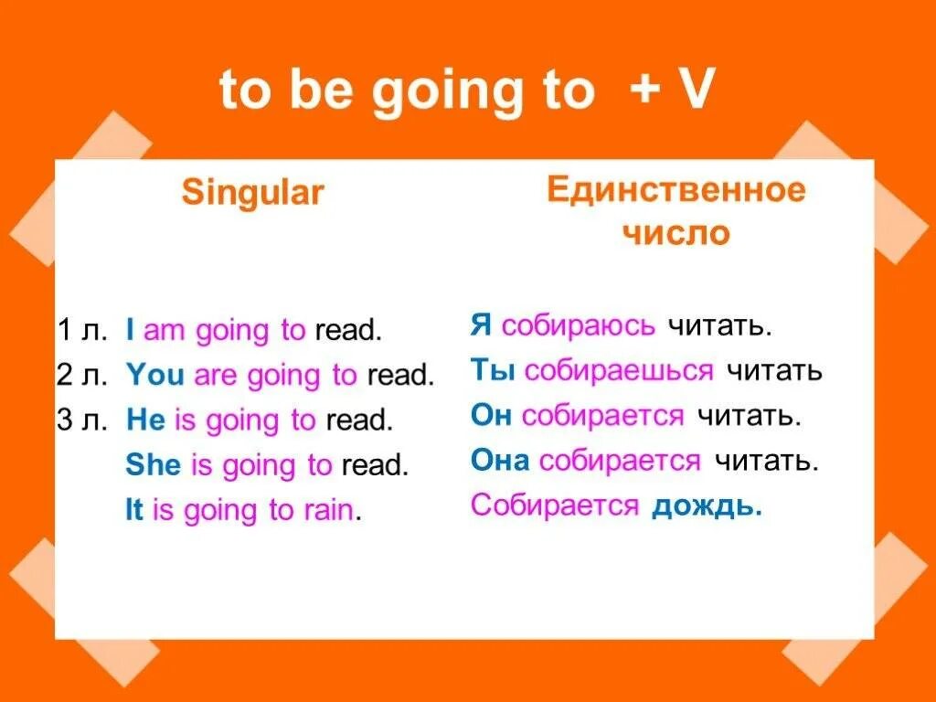 To be longing to перевод