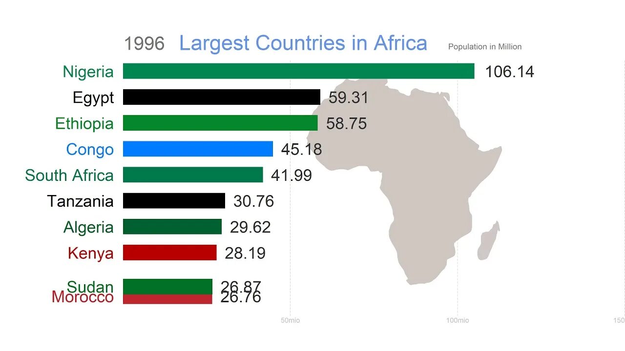 Country s population. The largest Country by population. Most populated Countries in Africa. Largest Country in Africa. Most populous Country in Africa.