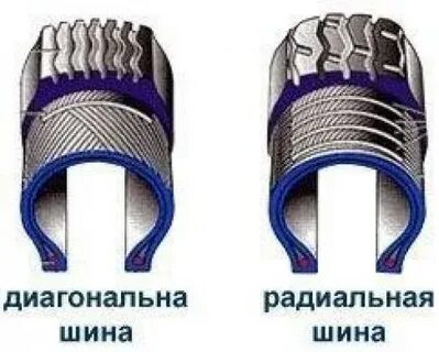 Отличия радиальной