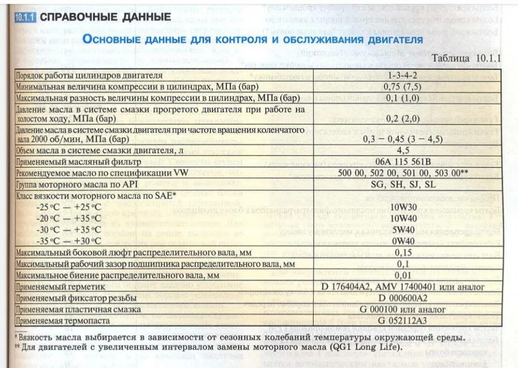 Через сколько часов меняют масло