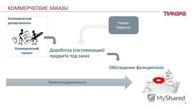 курьер с посылкой. человечек на белом фоне. услуги доставки. платная доставка. грузовик с мебелью.