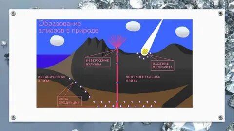 Образование алмазов