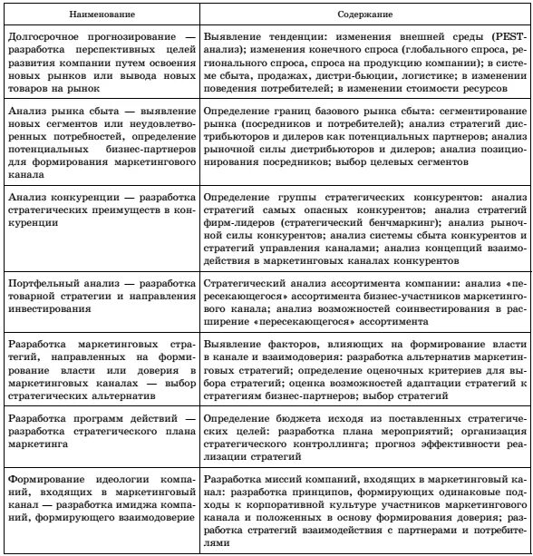 Анализ определений маркетинга. Теории и стратегии маркетинга. Маркетинговая стратегия определения разных авторов. Все определения маркетинга в таблице. Фоновые фото на тему маркетинговой стратегии.