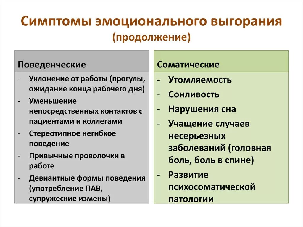 Синдром эмоционального выгорания симптомы. Перечислите стадии синдрома эмоционального выгорания. Эмоциональное выгорание си. Признак синдрома «эмоционального сгорания». Последствия хронического стресса эмоциональные