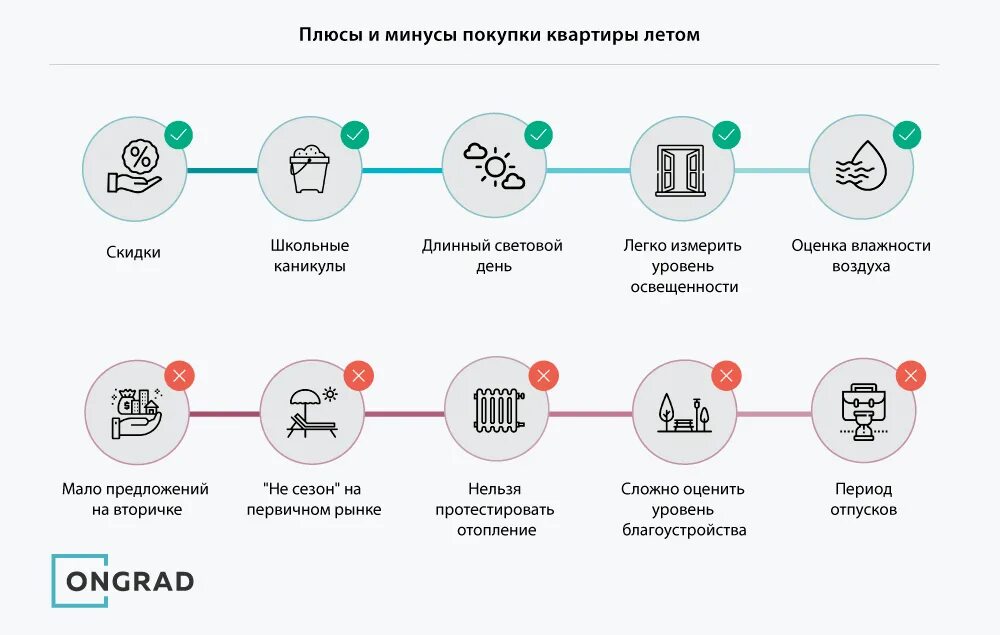 Минусы франчайзинга для франчайзера. Закупки плюсы и минусы. Плюсы и минусы франшизы. Бизнес по франшизе плюсы и минусы. Домен плюсы и минусы