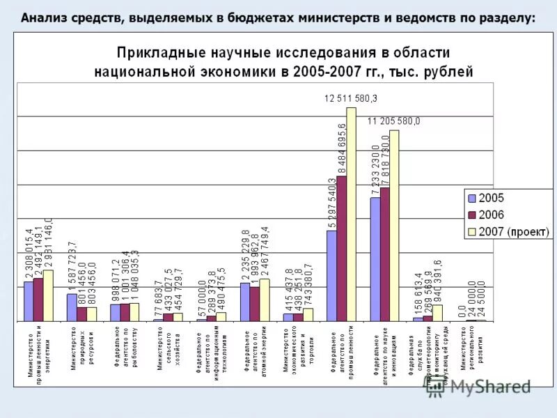 прозрачность открытость бюджета. бюджет минюст. распределение бюджета проекта. открытый бюджет картинка. бюджет минюст.