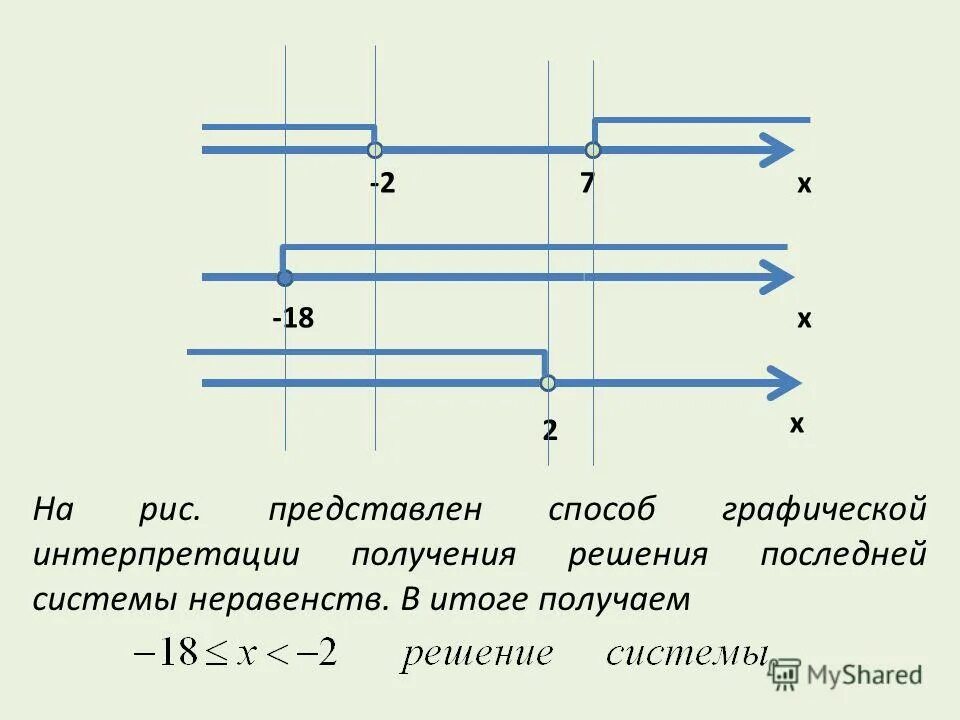 множество решений системы неравенств. интерпретация система неравенств. решение системы двух неравенств с двумя переменными. алгоритм решения системы линейных неравенств с одной переменной. геометрическая интерпретация неравенств.