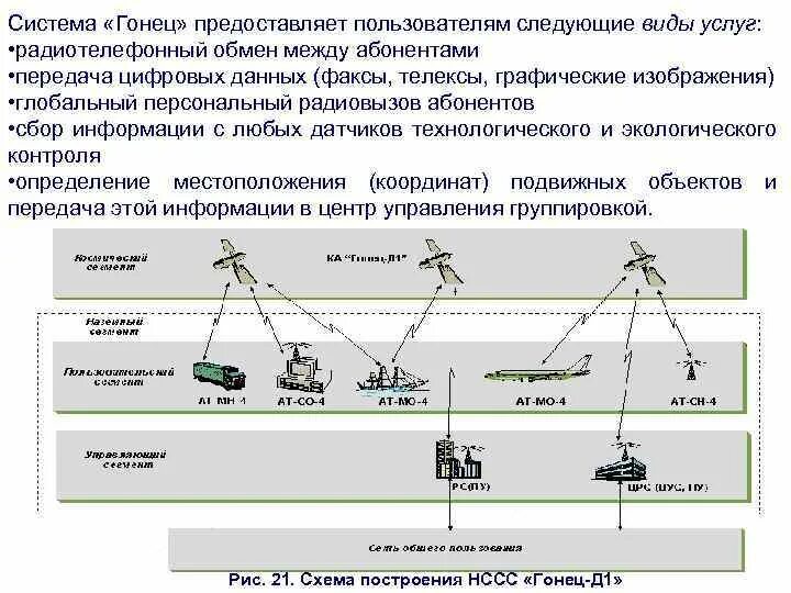 Организации занимающиеся связью. Радиотелефонная связь схема. Подвижная радиотелефонная связь что это такое. Системы связи с подвижными объектами. Базовая станция подвижной радиотелефонной связи.