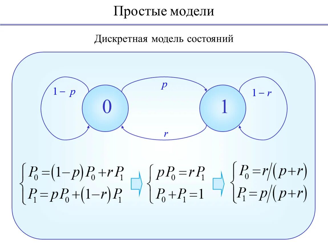 3 простейших моделей. Дискретная математическая модель. Дискретная модель пример моделирования. Марковские модели. Марковская модель системы.