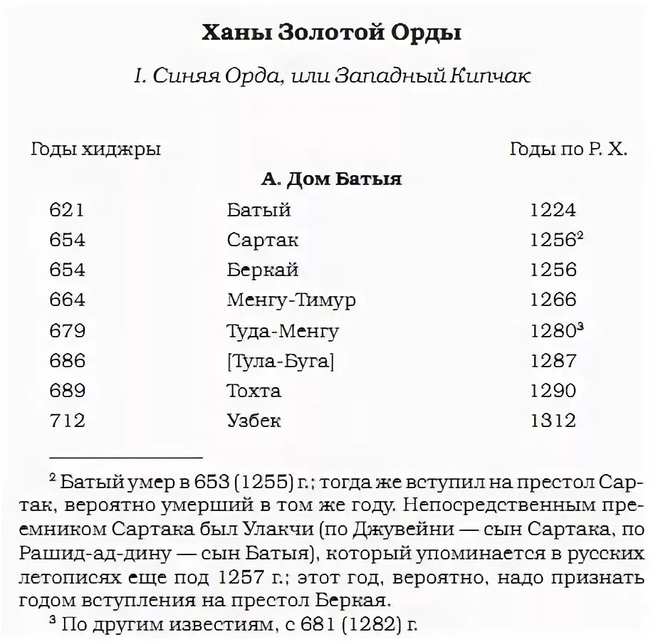 Какой город первым оказал сопротивление полчищам хана