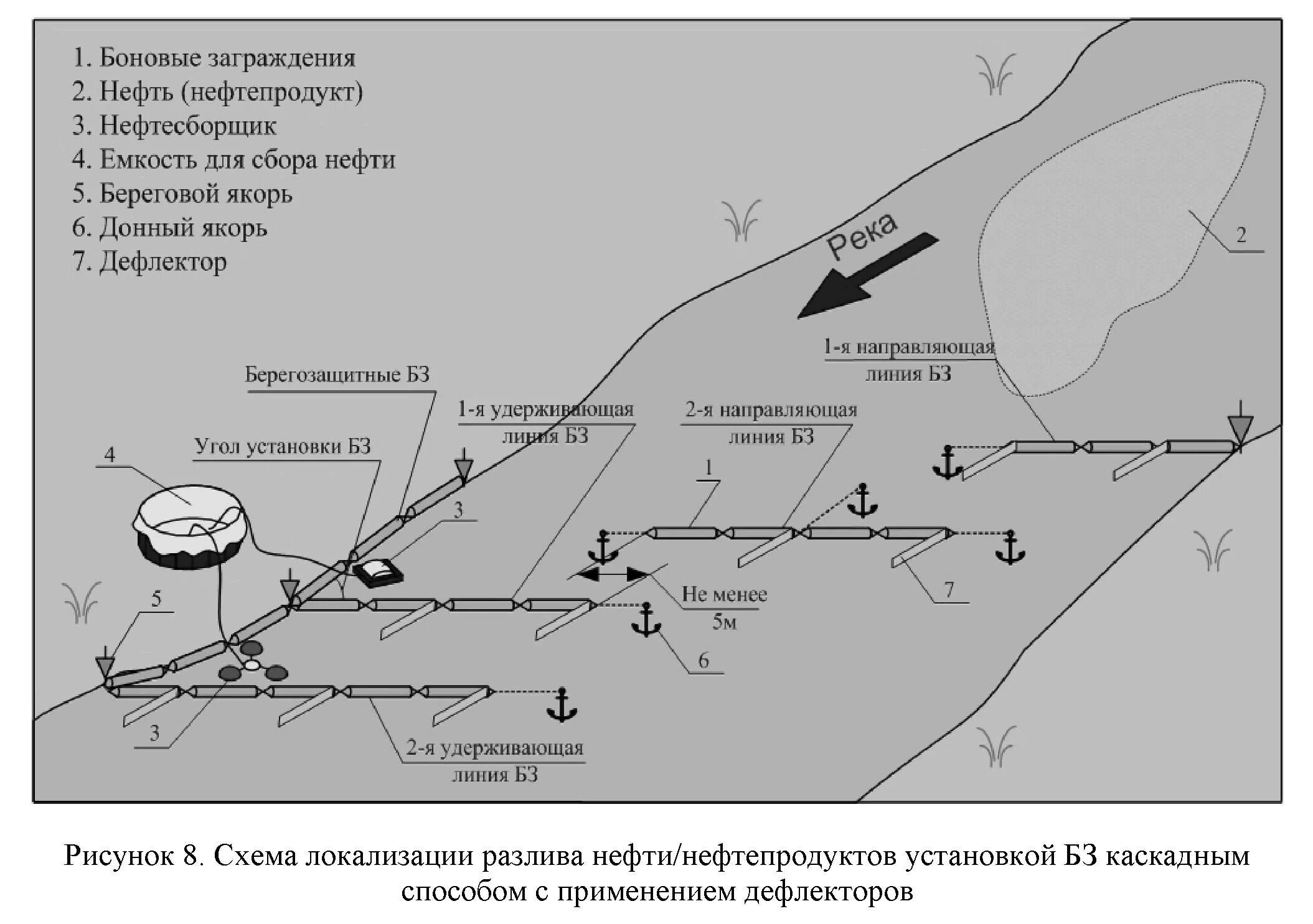 Плана ликвидации разлива нефтепродуктов. Боновые заграждения схема. План ликвидации аварийных разливов нефтепродуктов. Схема оповещения. Схема ликвидации разлива нефти. Конструкция бонового заграждения.