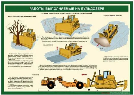 Работа бульдозера на отвале