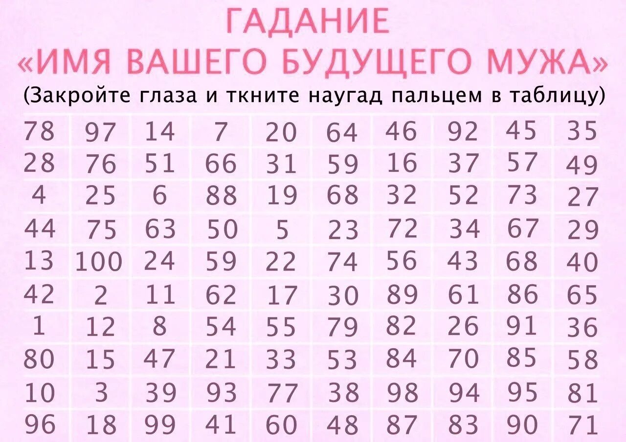 Имя будущего мужа. Имя вашего будущего мужа. Гадания на имя будущего мужа. Таблица на будущего мужа.