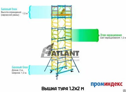 Блоки атлант