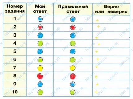 Запиши цифрами окружающий мир