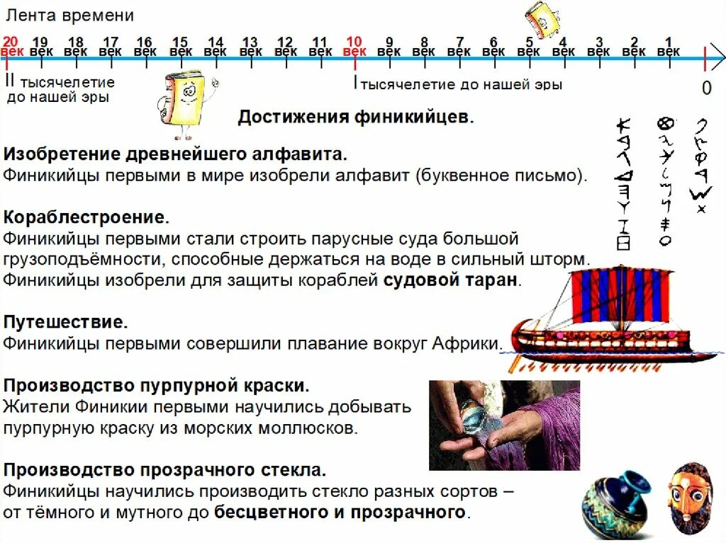 Население финикии. Древняя Финикия 5 класс история. Достижения древней Финикии 5 класс. Древний мир 5 класс Финикия.