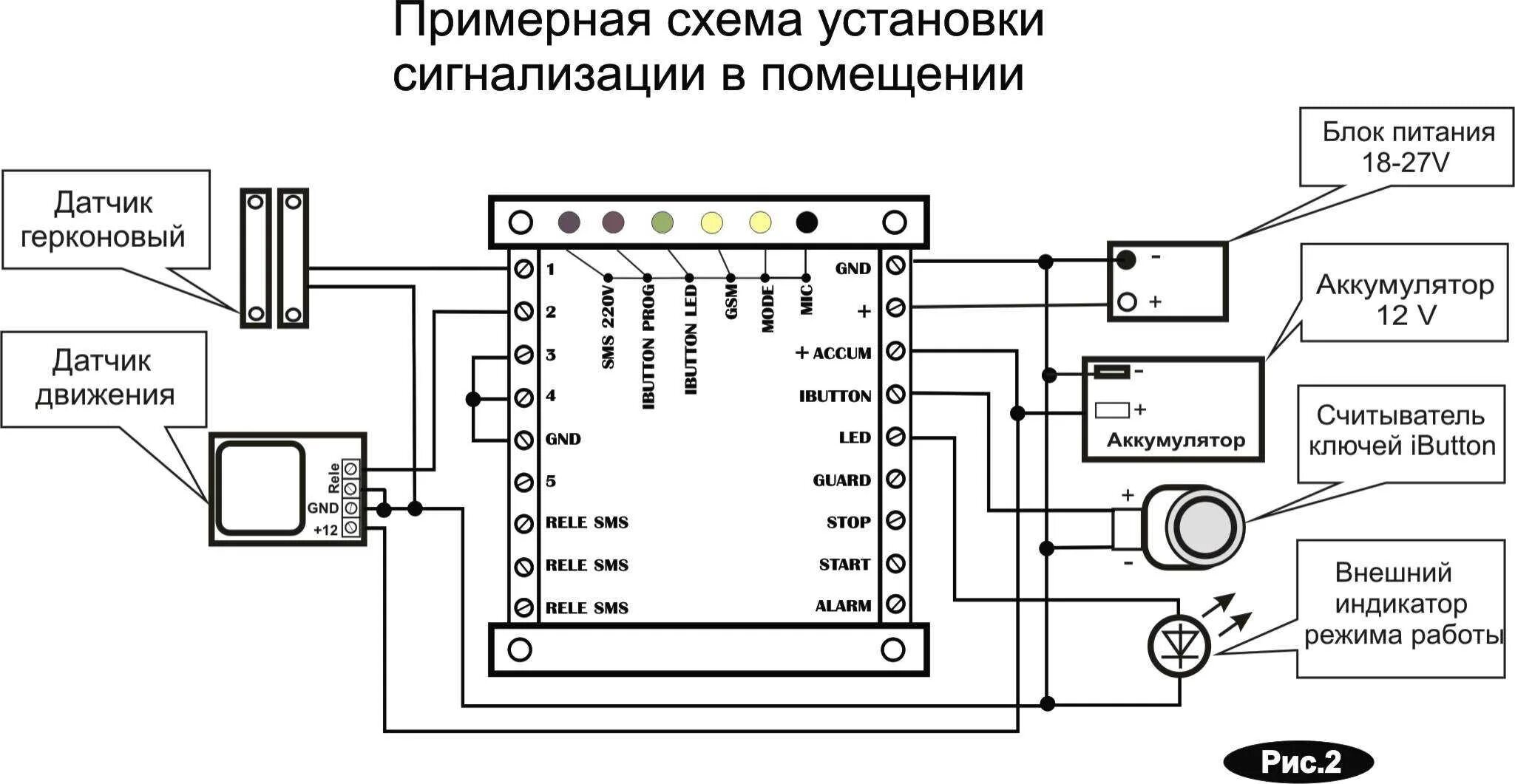 Охранная сигнализация подключить