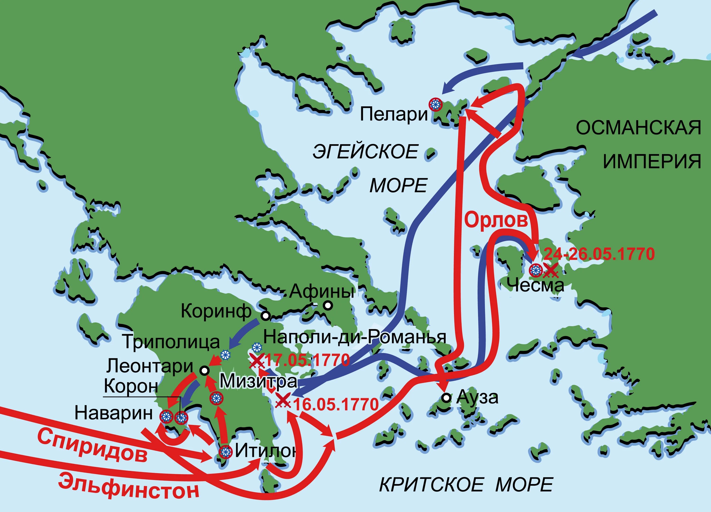 Русско турецкое сражение в эгейском море. Архипелагская экспедиция 1770-1774. первая архипелагская экспедиция 1769-1774. архипелагская экспедиция русского флота 1770. архипелагская экспедиция орлова.