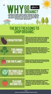 Save the environment and eat organic