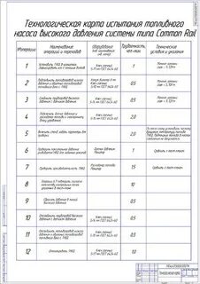 Технологическая карта ремонта тнвд камаз 740