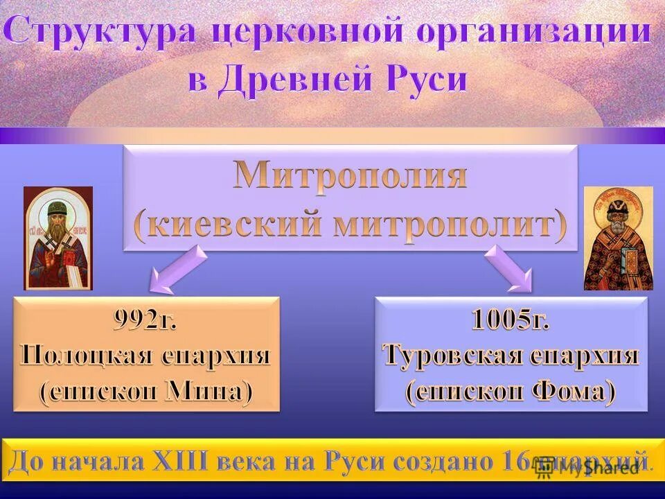 Церковная организация храмы и богослужение 6. Структура церковной организации. Церковная организация в древней Руси. Структура церковной организации на Руси. Строение церковной организации.