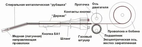 Как регулировать подачу проволоки на полуавтомате