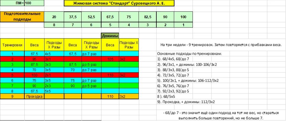 Система тренировки 4 3 2. Программа суровецкого жим. программа по жиму лежа суровецкого. система суровецкого жим лежа. тренировки по суровецкому.