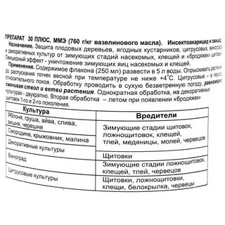 Когда можно обрабатывать деревья 30 плюс