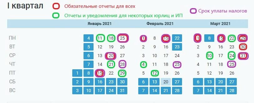 Кварталы сдачи отчетности. Сроки сдачи отчетности 2021. Отчетность за 2022 год таблица и сроки. Срок отчетности за 2022 год.