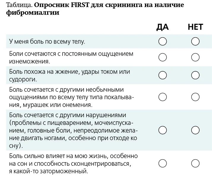 Фибромиалгия симптомы причины и лечение. Опросник first Фибромиалгия. Фибромиалгия опросник. Фибромиалгия диагностические критерии. Фибромиалгия анализы для диагностики.