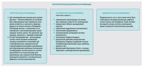 Ответы на тесты крапивница по утвержденным клиническим