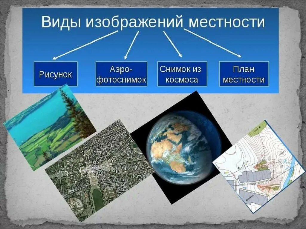 План урока географии 5 класс. Виды изображения земной поверхности. Способы изображения земной поверхности. Схема изображения земной поверхности. Виды изображения поверхности.