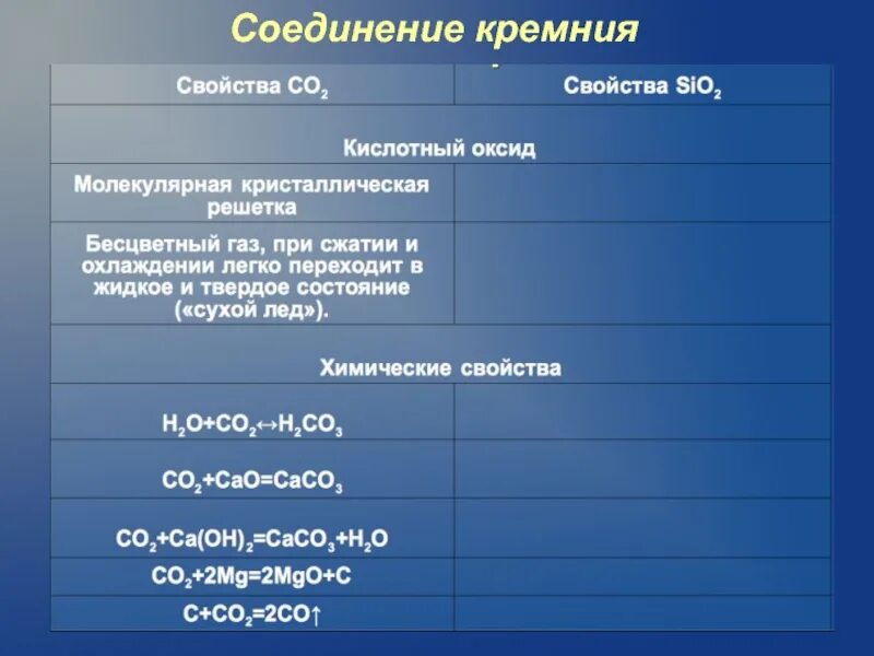 Силикатные соединения кремния