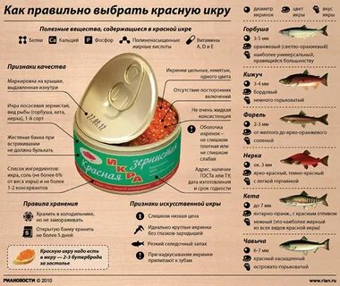 Свойства икры