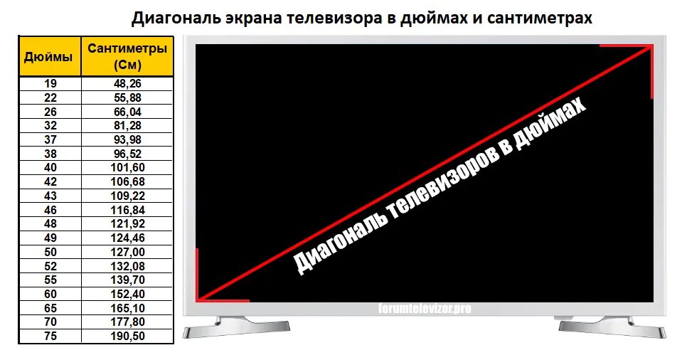 Диагональ экрана телевизора в см и дюймах таблица. Таблица соответствия диагонали телевизоров и размеров экрана. Диагонали телевизоров в дюймах и сантиметрах таблица LG. Дюйм в см для телевизора таблица.