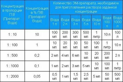 1 раствор это сколько мг