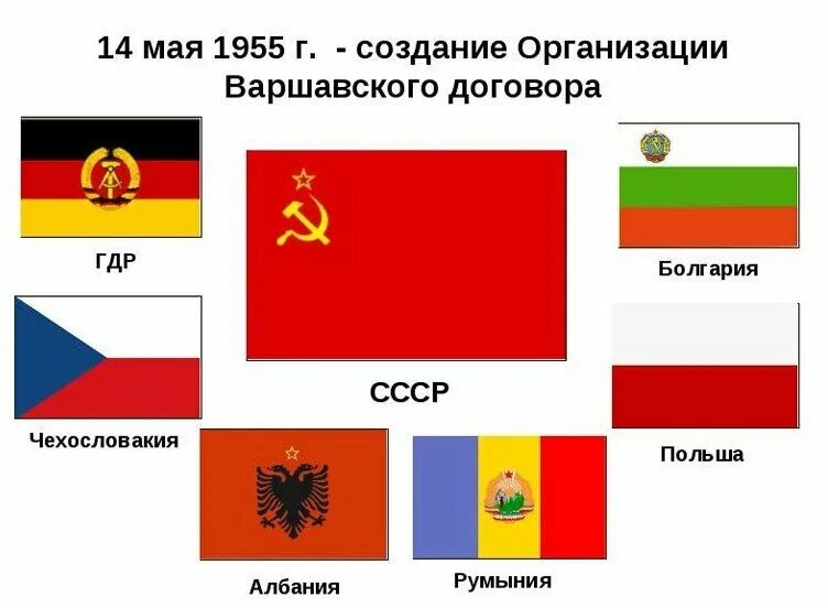 Военно политический союз 4. Флаги стран Варшавского договора. Государство вошедшее в Варшавский договор. 1955 Год организация Варшавского договора. ОВД организация Варшавского.