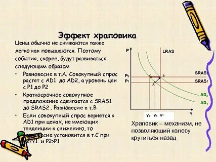 Эффект храповика
