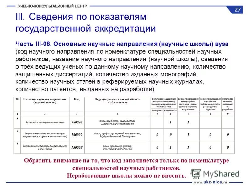 Код научной специальности