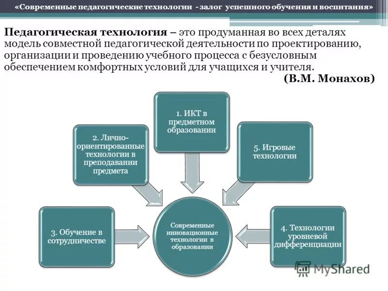 педагогические технологии воспитания. модель педагогической технологии. модель пед технологии. модель совместной педагогической деятельности по проектированию. педагогическая технология и техника.