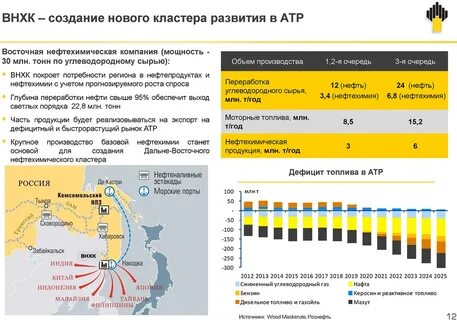 экспорт роснефть