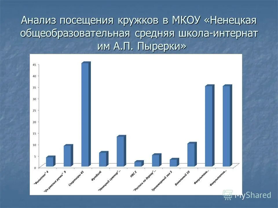 работа посещена анализ. анализ посещения уроков завучем. анализ работы библиотеки. график посещения библиотеки в школе. бланк анализа посещения урока.