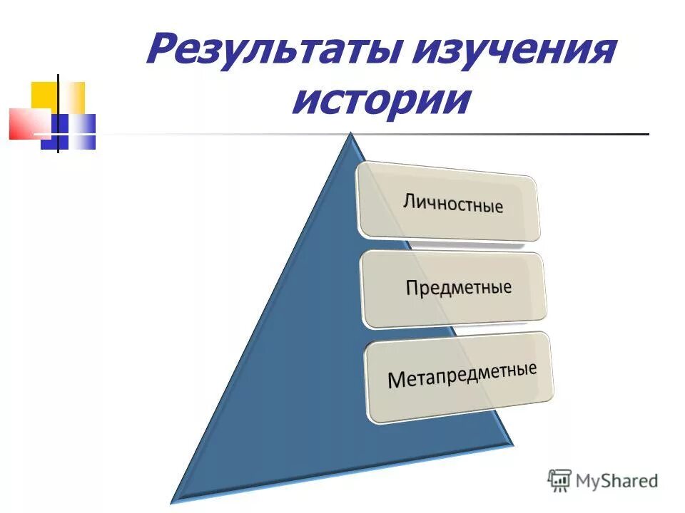 Изучать котировки. Специальные издания виды информации. Изучение результатов. Специальные издания это. Метапредметные результаты обучения по истории.
