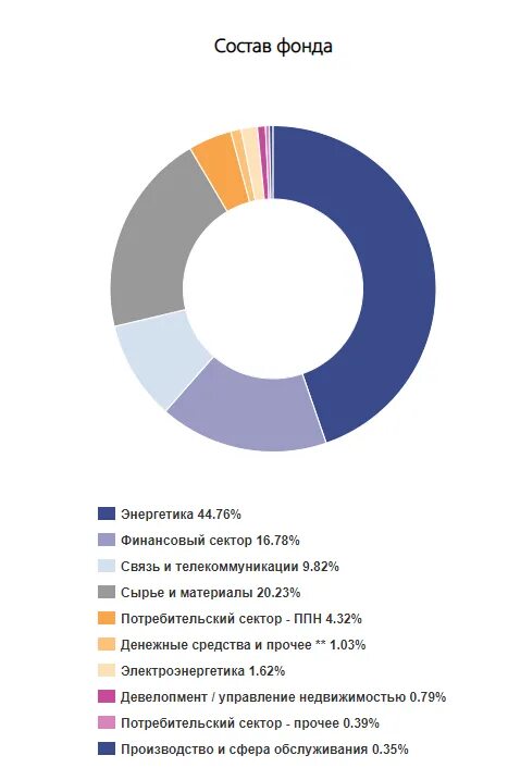 Акции брокера втб