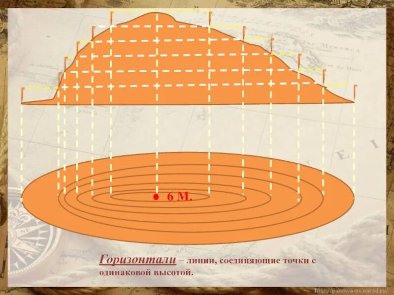Горизонталь ответы