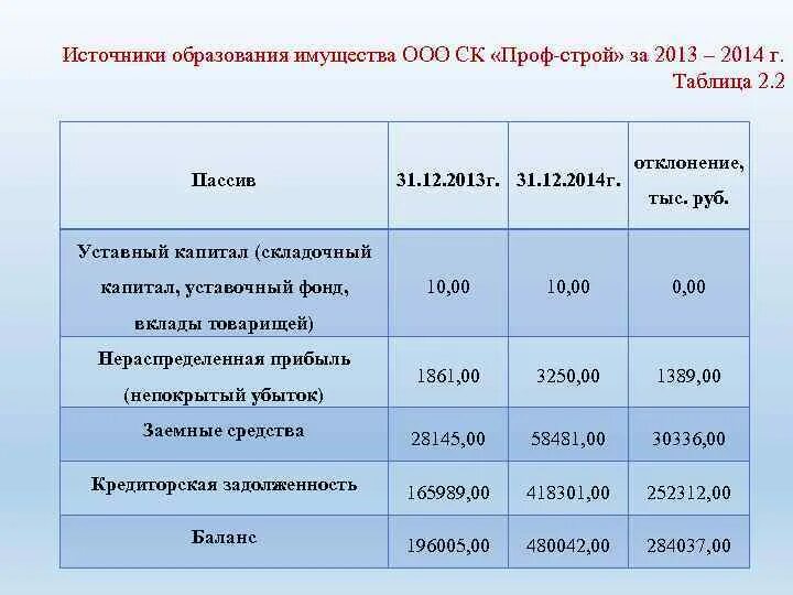 Источники имущества ооо. Источники образования имущества ООО. Источники формирования имущества ООО. ООО источник имущества. ООО капитал имущество.